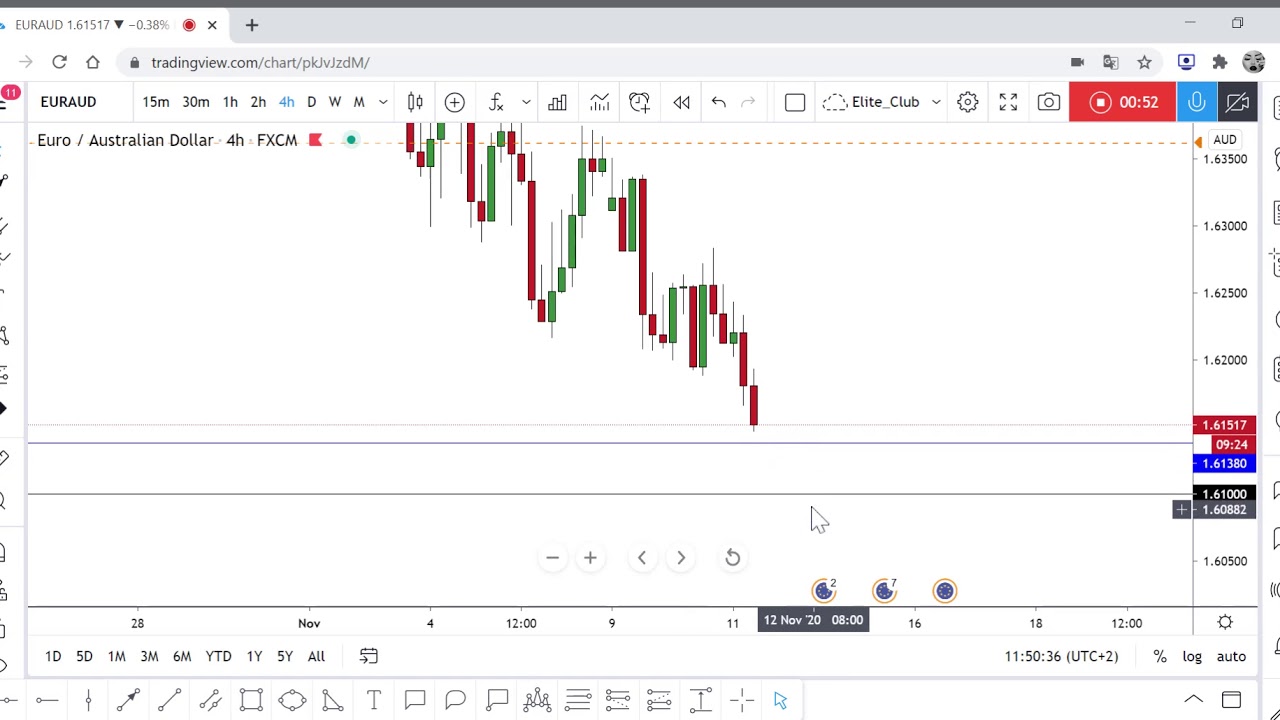 EUR/AUD: Free Signal Is Available Very Soon