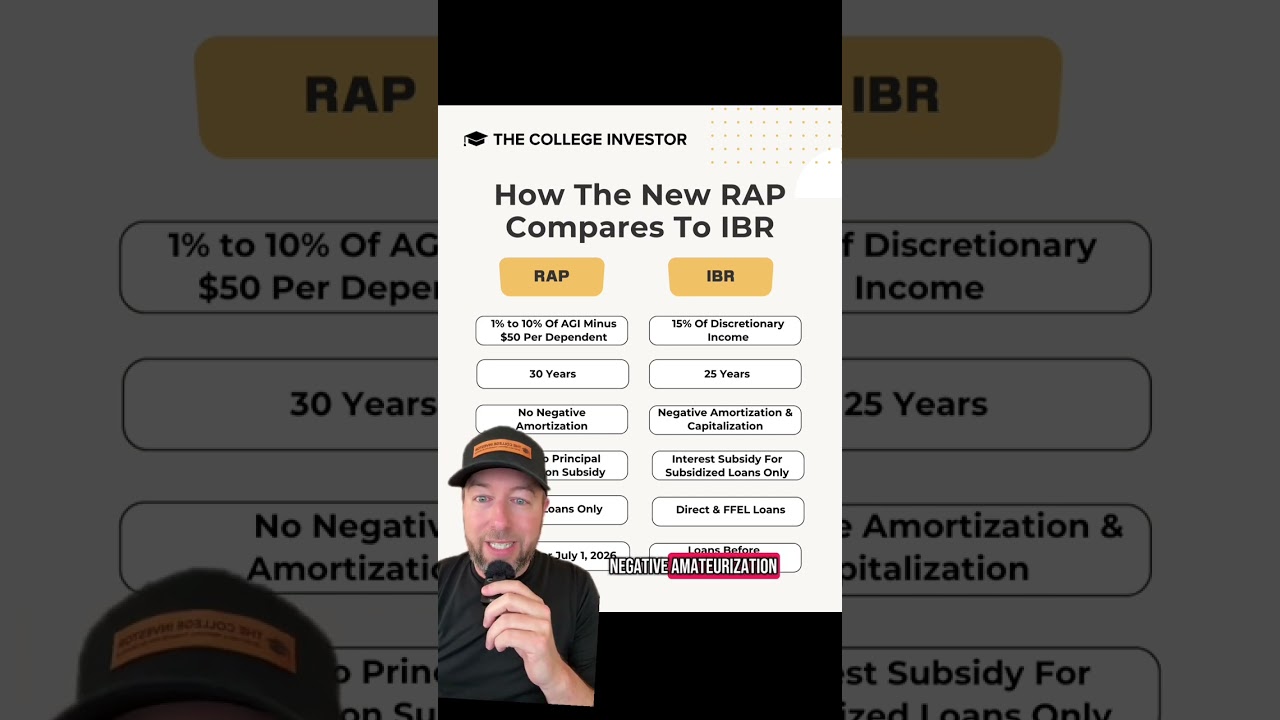 RAP против IBR: сравнение планов погашения студенческого кредита