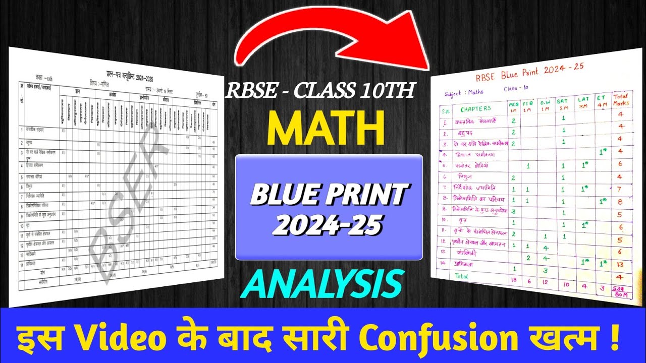 RBSE Class 10 Maths Blueprint 2025 | Rajasthan Board Exam Pattern & Marking Scheme
