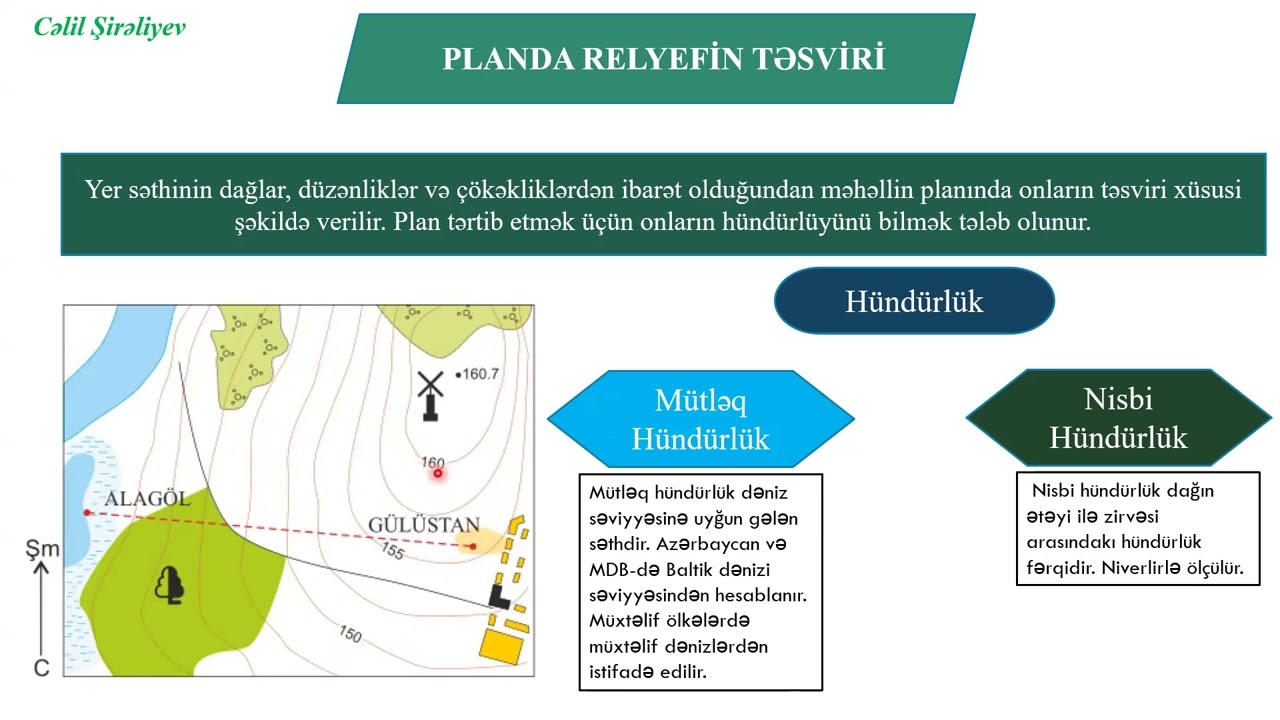 COĞRAFİYA DƏRS-2. ÜFUQİN CƏHƏTLƏRİ. PLANDA RELYEFİN TƏSVİRİ. HORİZONTALLAR