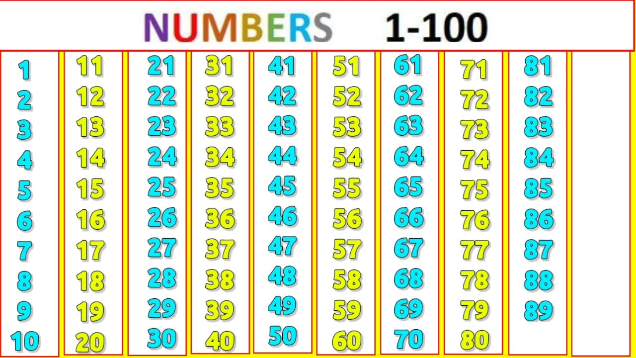 Ginti | ek se sau tak ginti | ginti in hindi | abcd | ginti 1 se 100 tak | गिनती 
