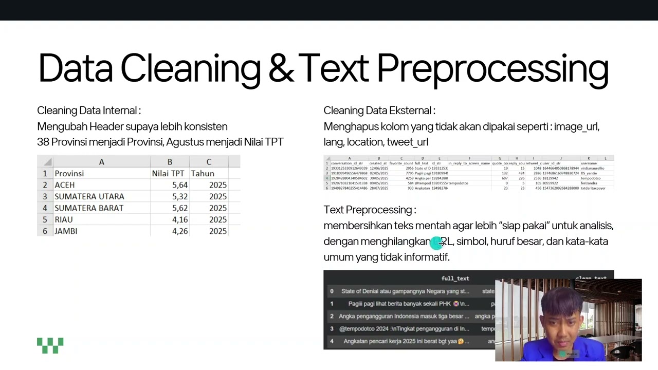 Analisis Pengangguran 2025 - UAS Big Data
