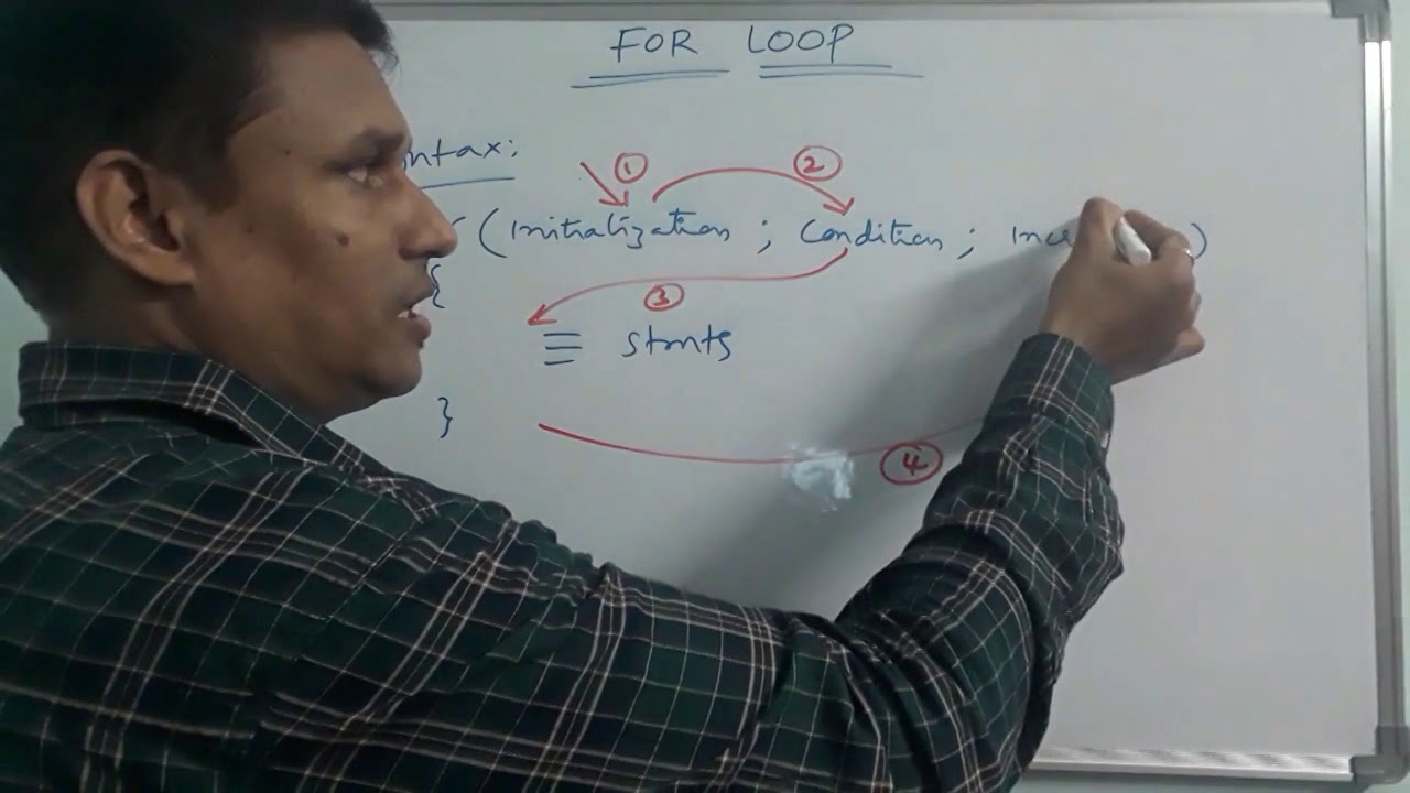 For Loop in C | For Loop in C language with example program | C Tutorial | in telugu