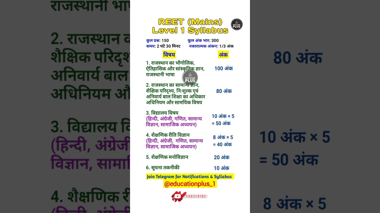 Reet (mains) level-1 Syllabus | 3rd grade syllabus