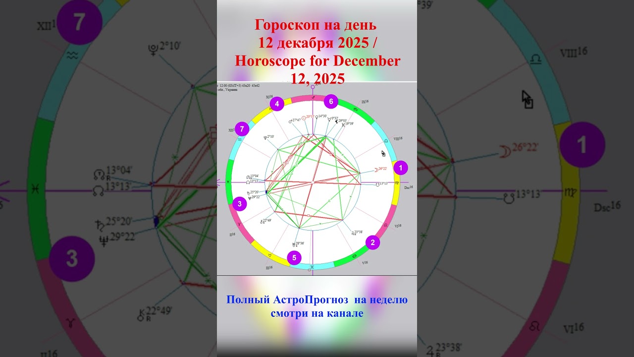 Гороскоп на день 12 декабря 2025 Horoscope for December 12, 2025