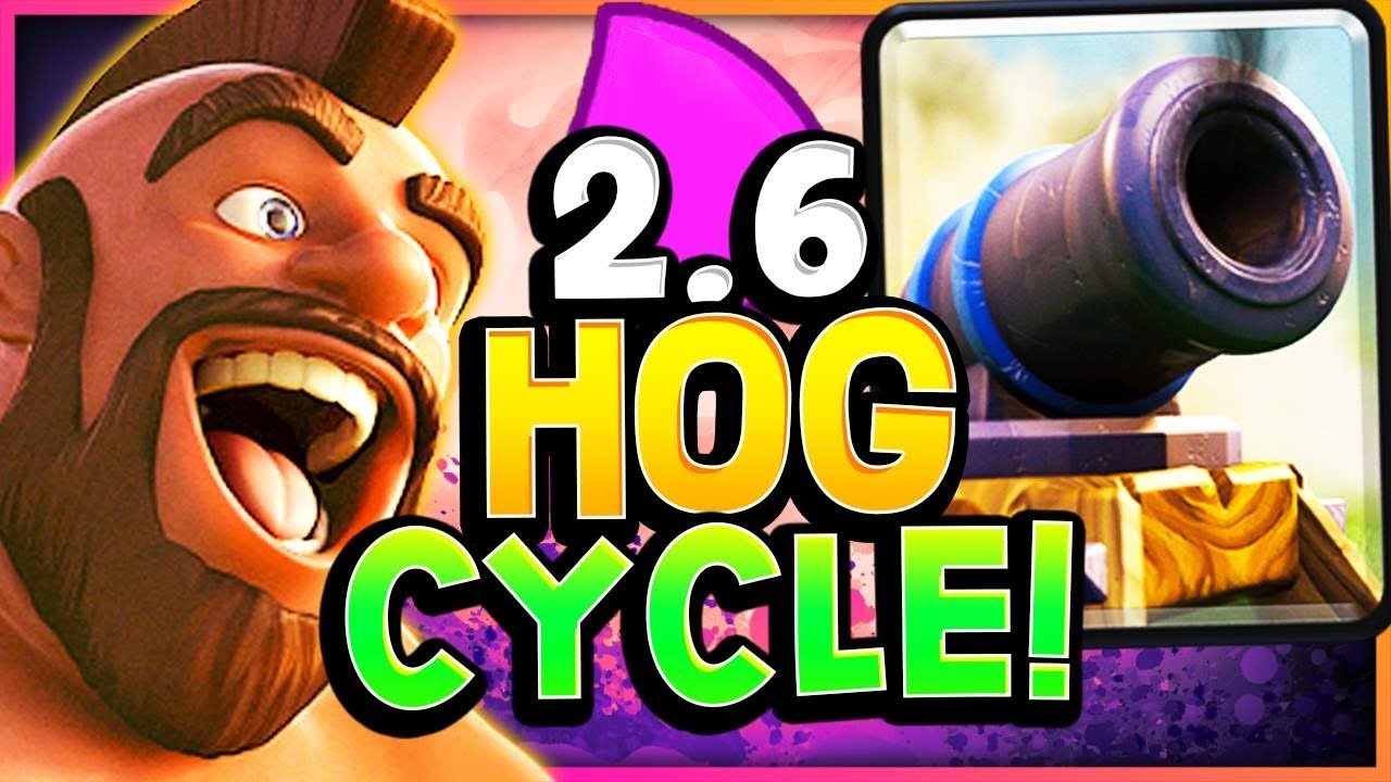 IS ORIGINAL 2.6 HOG CYCLE STILL VIABLE in 2021?