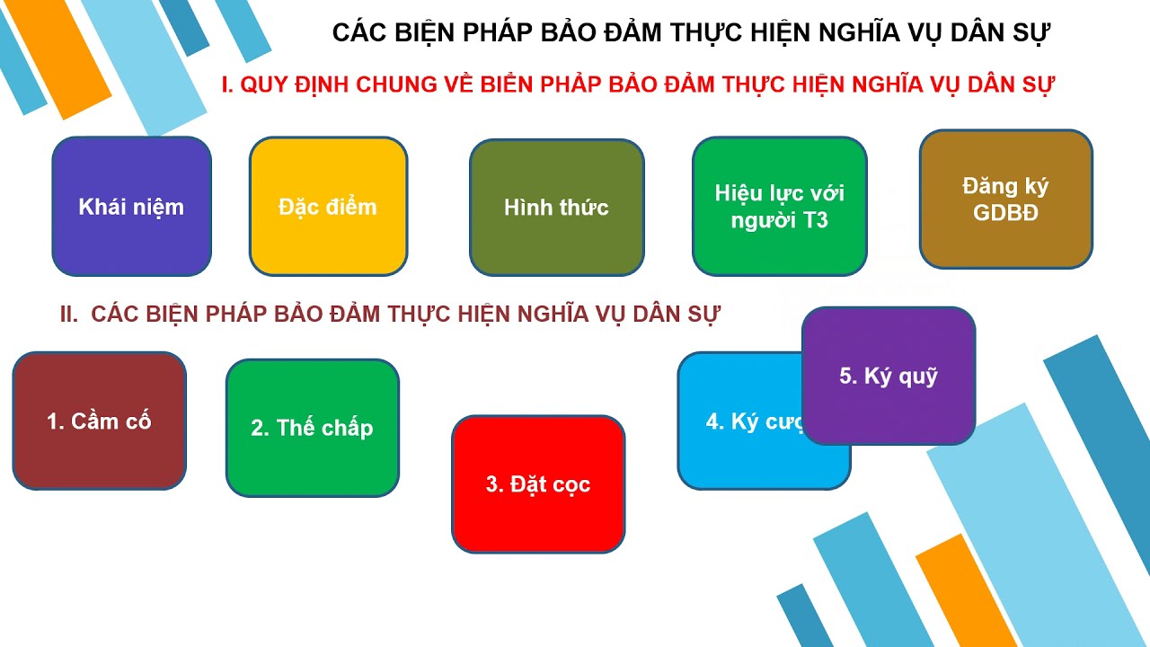 CÁC BIỆN PHÁP BẢO ĐẢM THỰC HIỆN NGHĨA VỤ DÂN SỰ