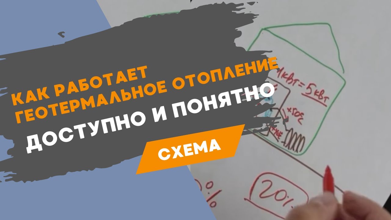 Как работает геотермальное отопление