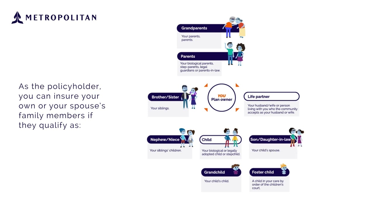 Metropolitan | Funeral Cover Family Tree