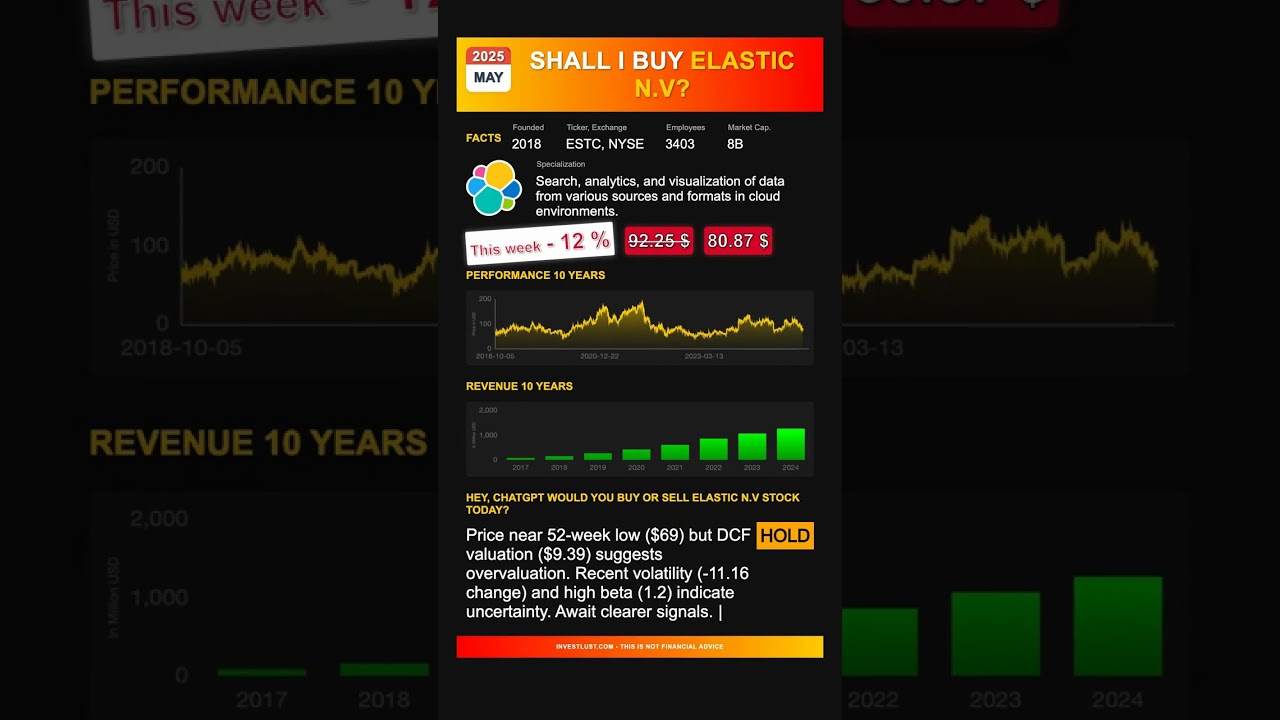 Elastic N.V stock analysis - would ChatGPT buy or sell today? [June 2025]