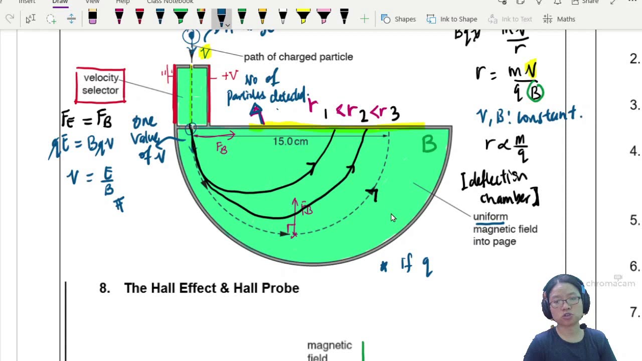20.3c Mass Spectrometer | A2 Magnetic Fields | CAIE A Level 9702 Physics