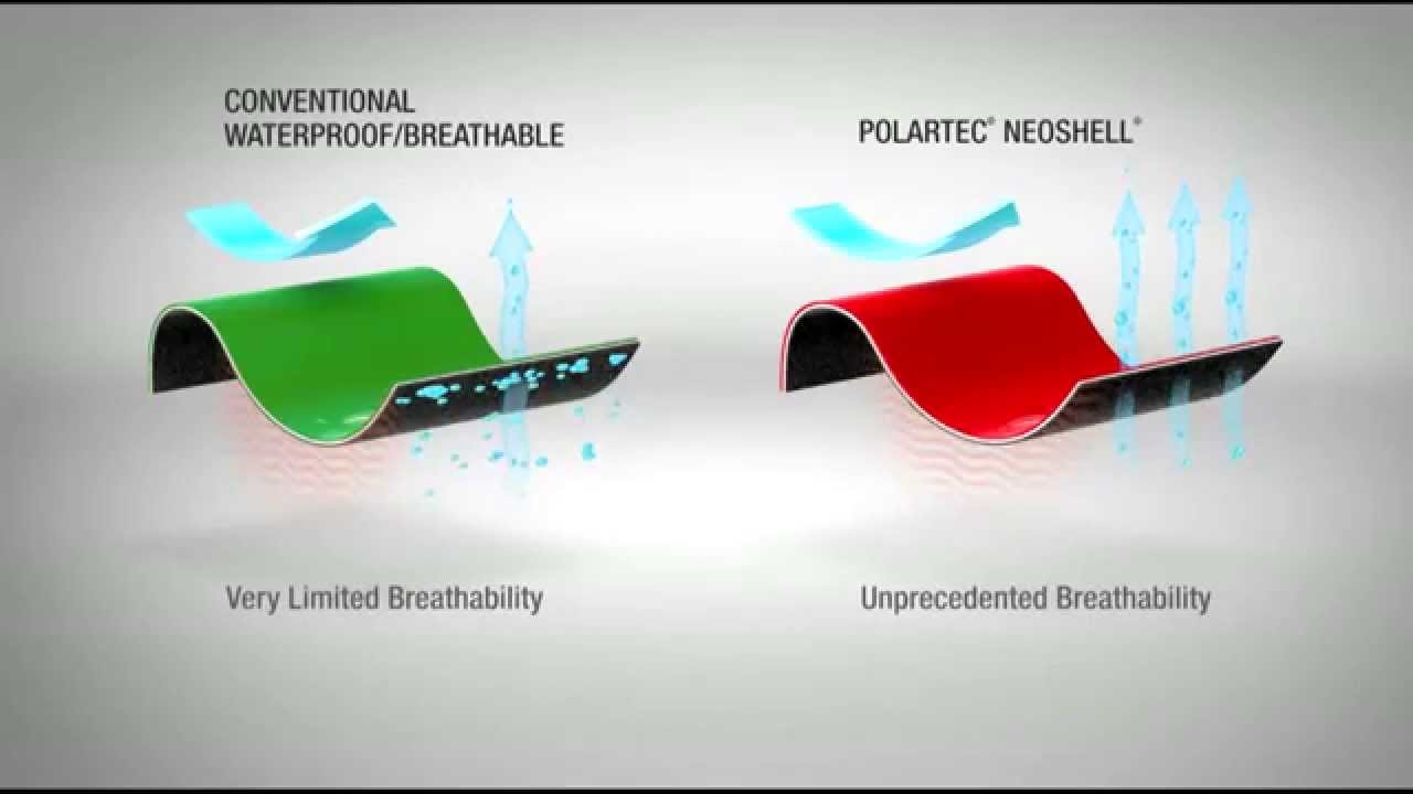 Polartec® NeoShell® Technology