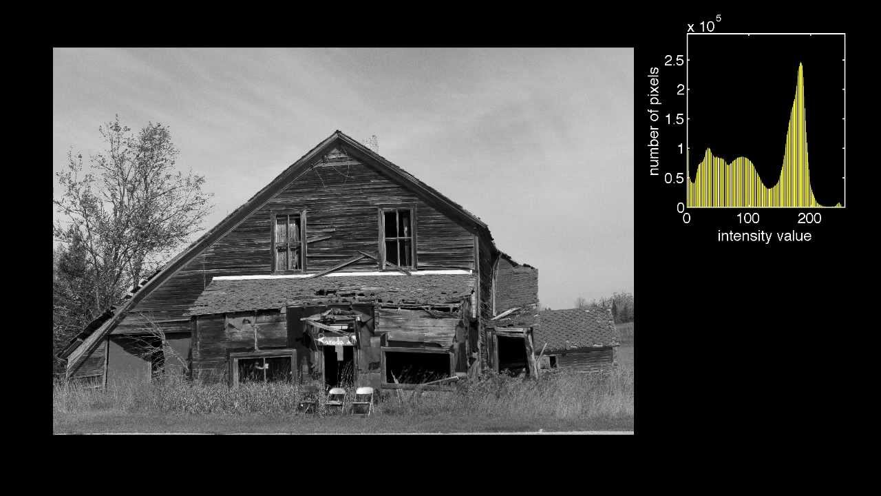 Introduction to Image Histograms