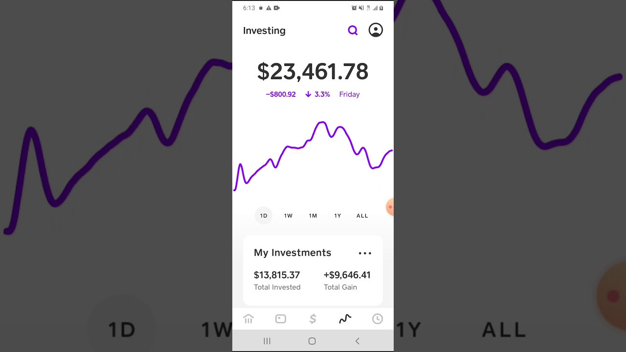 My cash app portfolio $$$ | Investing in stocks