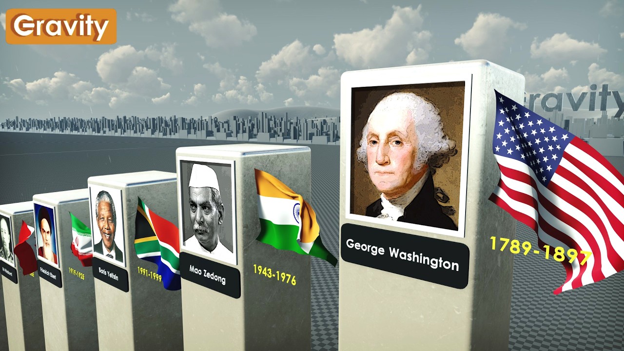 First Presidents of Every Country