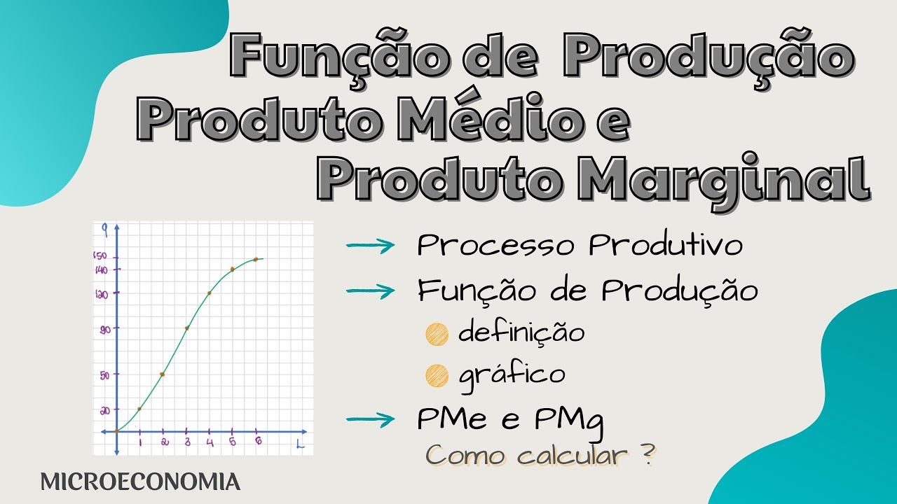 Função de Produção, Produto Médio e Produto Marginal