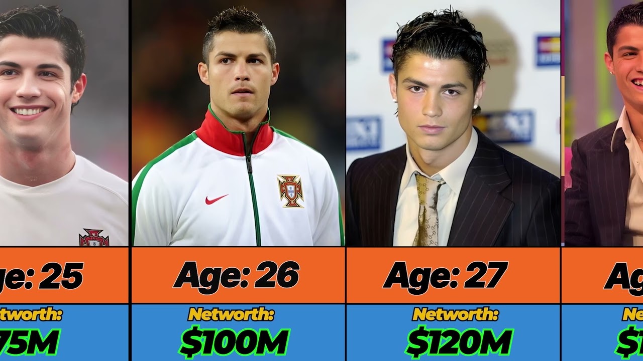 💰🤑 Cristiano Ronaldo's Networth Evolution From 1985 To 2024