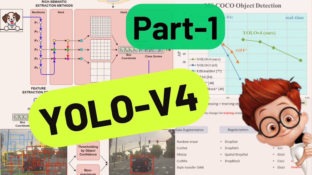 YOLO-V4: Optimal Speed & Accuracy || YOLO OBJECT DETECTION SERIES