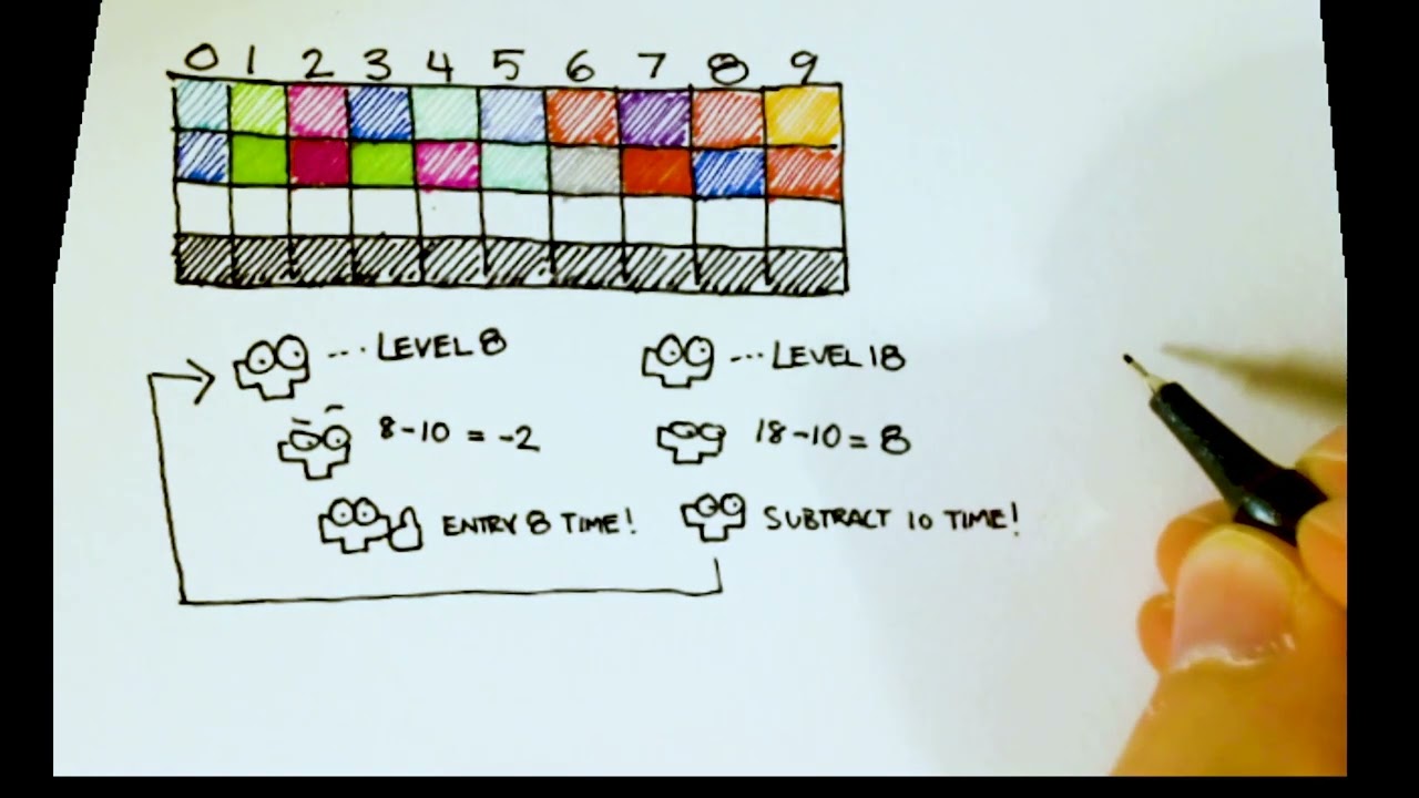why the colors glitch out at level 138