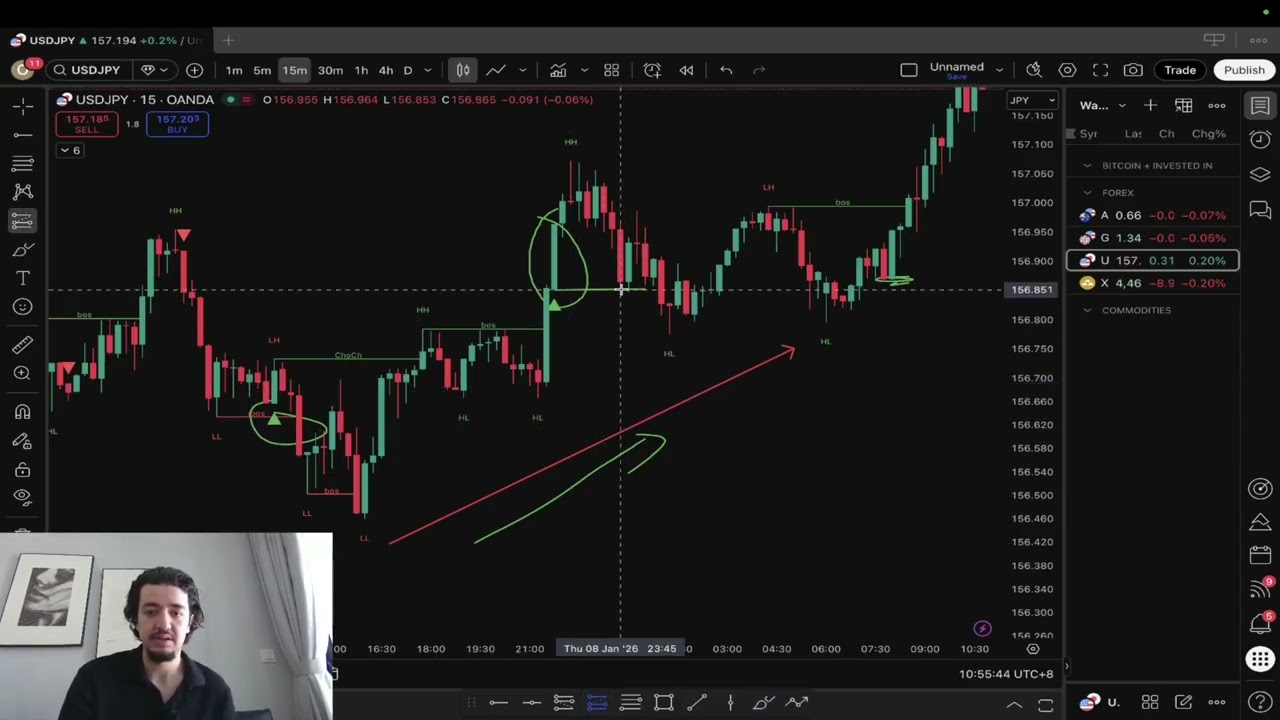 My 90% Win Rate No Wick Trading Strategy (Rules, Entries & Examples)