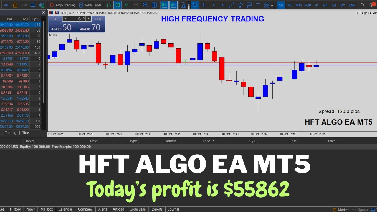 HFT Algo EA MT5 | Live Forex Trading | Todays Profit Is $55862 | High Frequency Trading