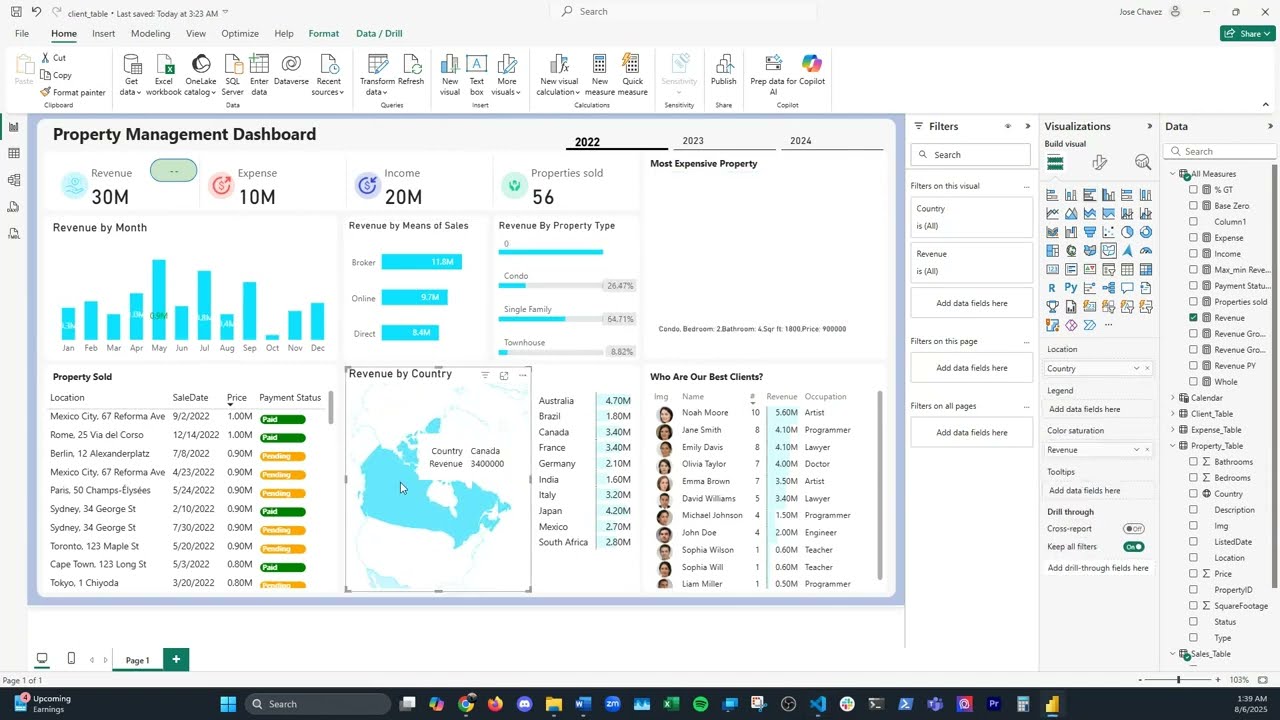 Power BI Dashboard for Property Management
