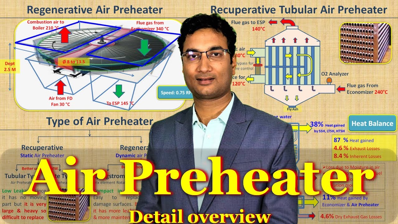 Air Preheater detail over view | Recuperative & Regenerative Air Preheater type & performance check
