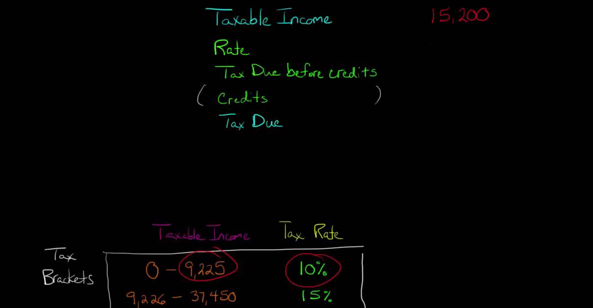 How to Calculate Federal Income Tax