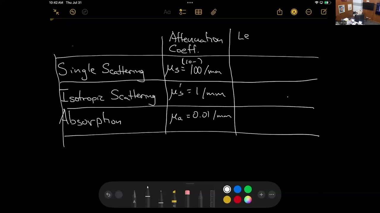 Lecture 14: Analysis of Diuse Optical Signals,Prof. Vasan Venugopalan