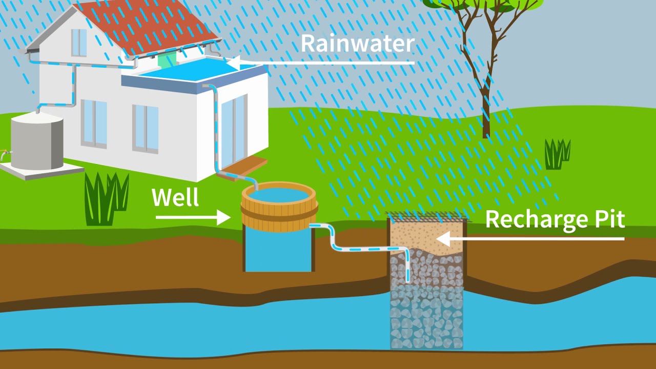 Methods of Rainwater Harvesting