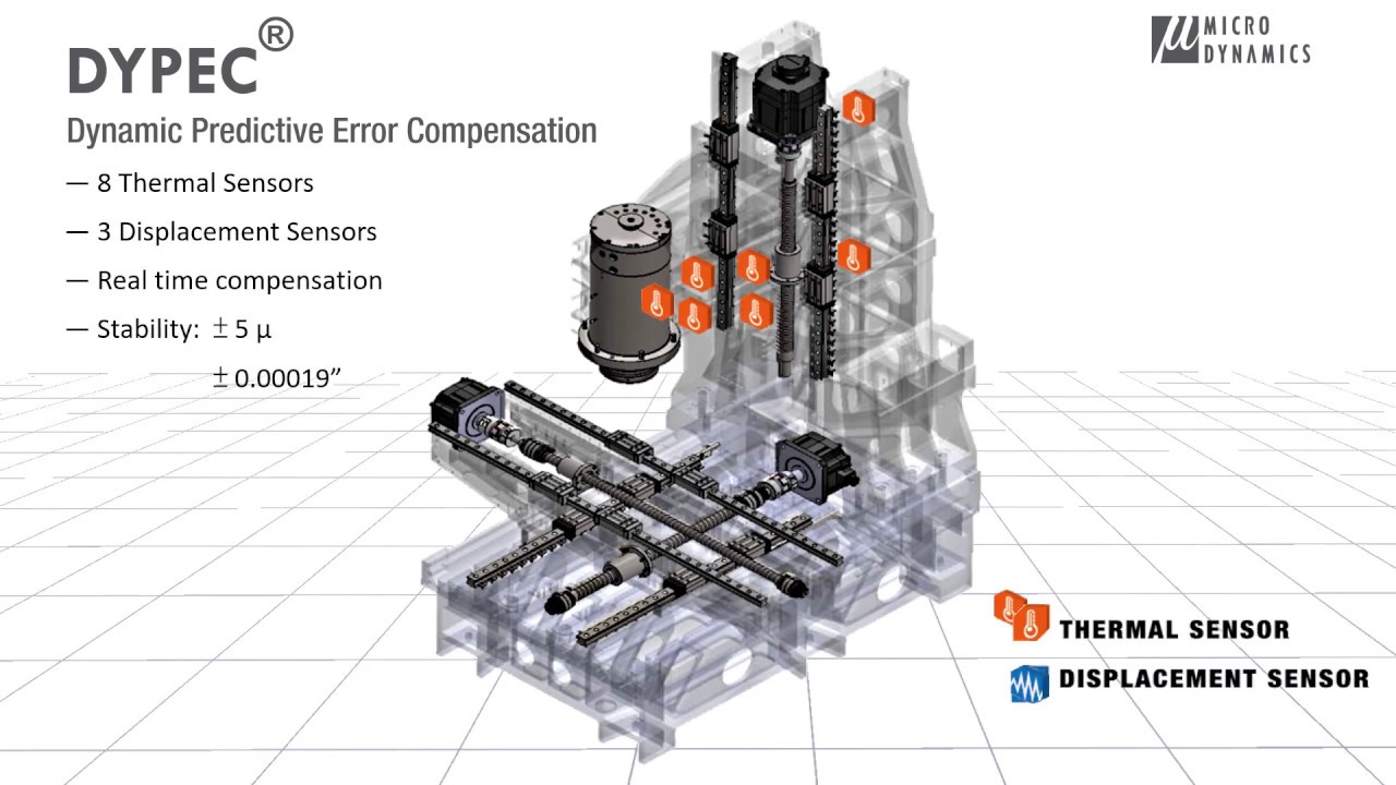 Mirror Surface Milling Test | DYPEC® Thermal Compensation