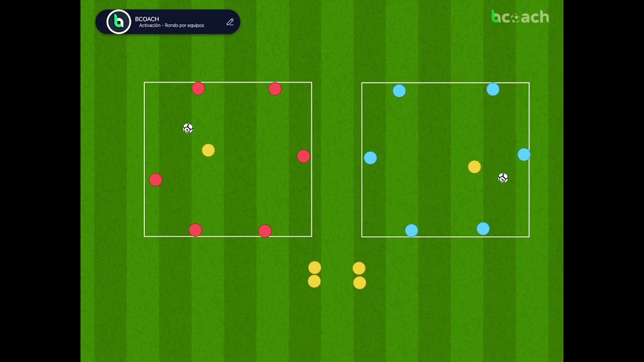 Activación - Rondo por equipos