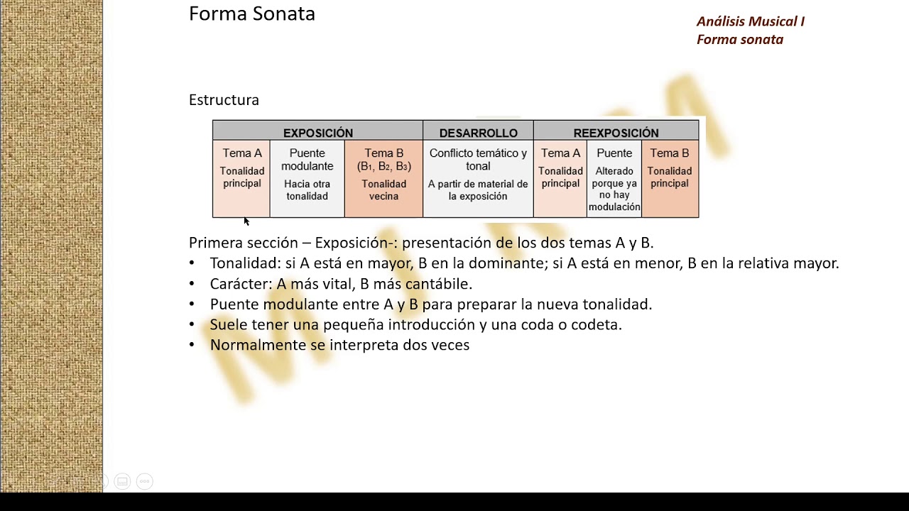 Forma musical: Forma Sonata.