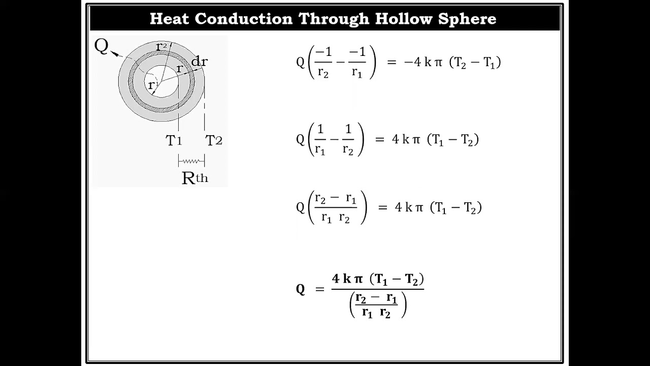 Heat Transfer Through Sphere