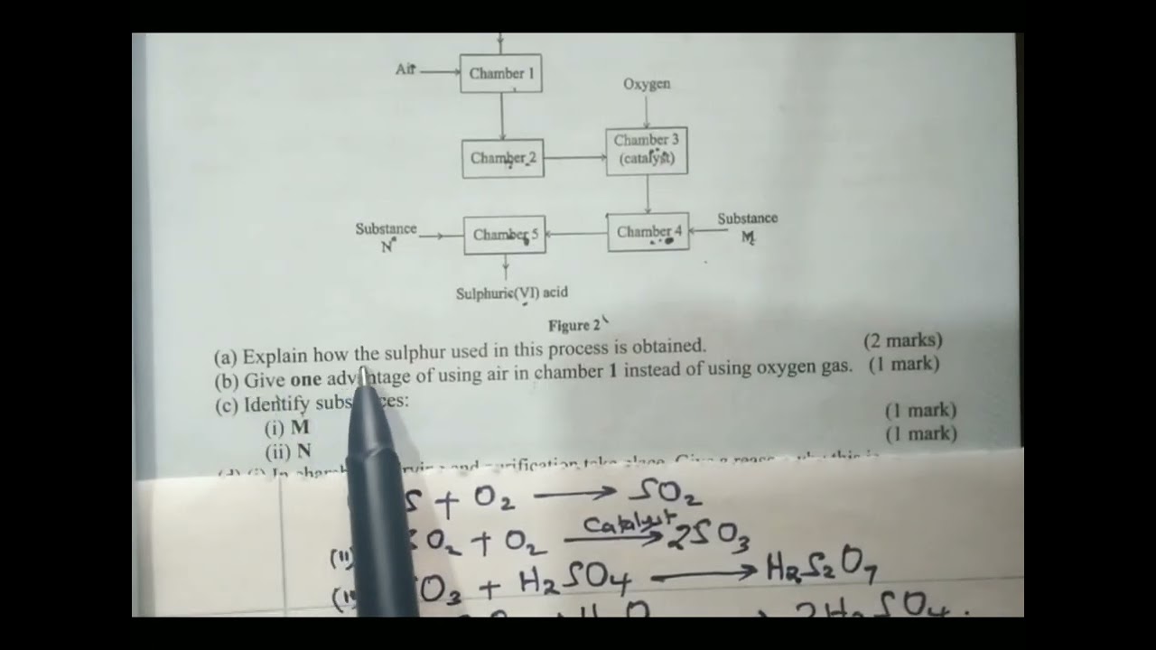 K.c.s.e 2021 Q2 Pp2 Chemistry. Sulphur and its Compounds.