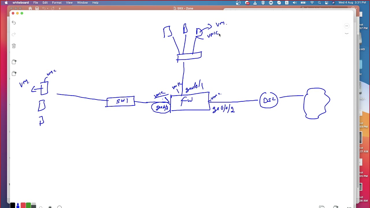 Juniper SRX - Lab Setup