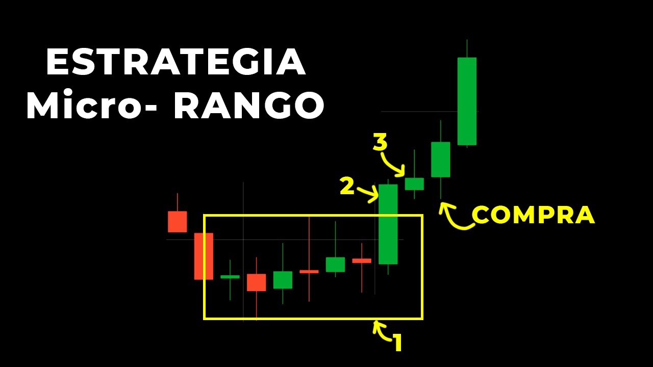 Estrategia para MICRO-RANGOS (Secreta) - Acción del Precio | Compresión y Explosión