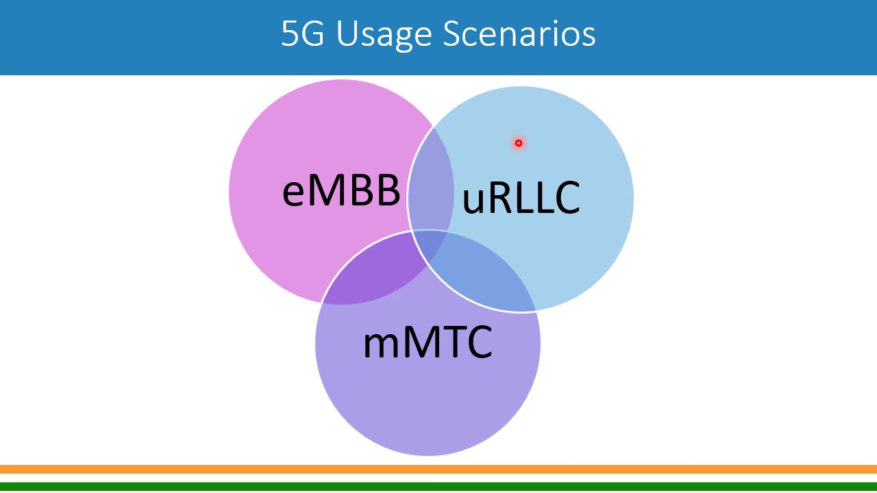 5G New Radio Air Interface