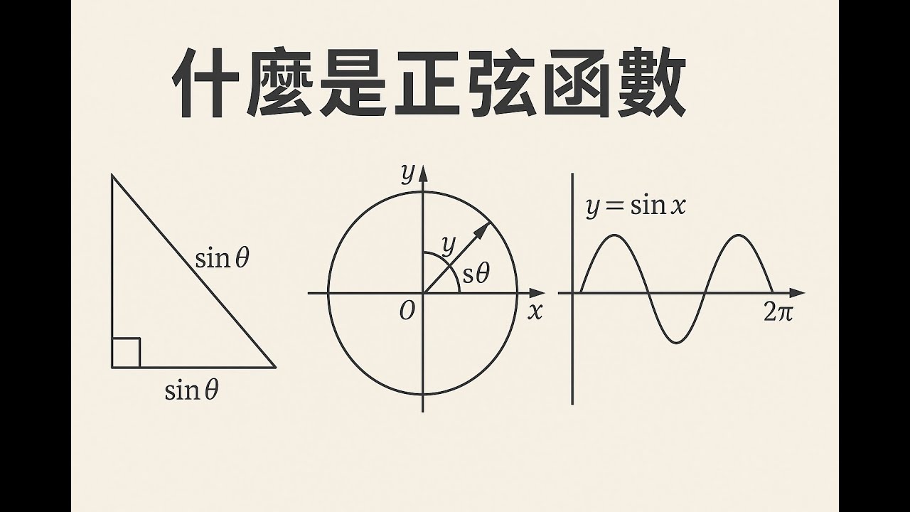 什麼是正弦函數