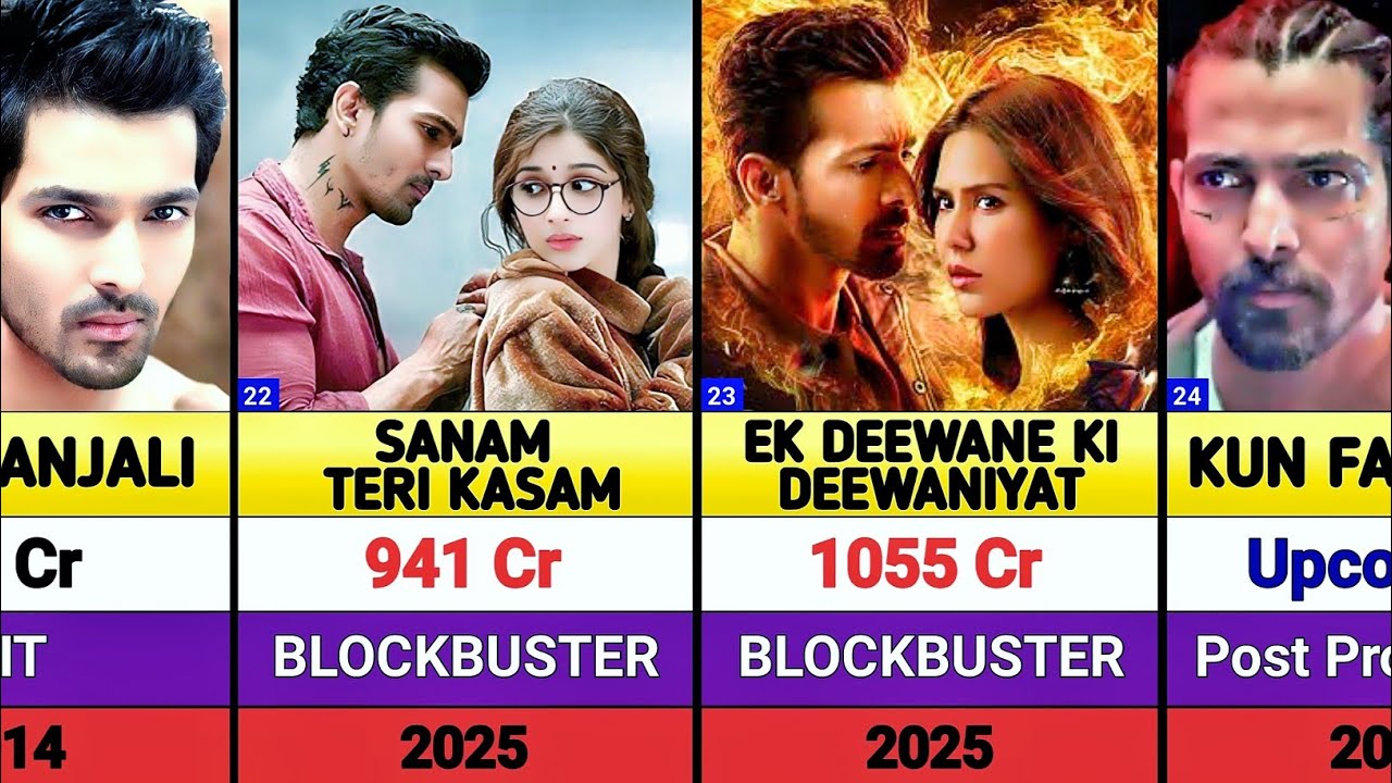 Harshvardhan Rane All Hits And Flops Movies Box office collection || Ek deewane ki deewaniyat