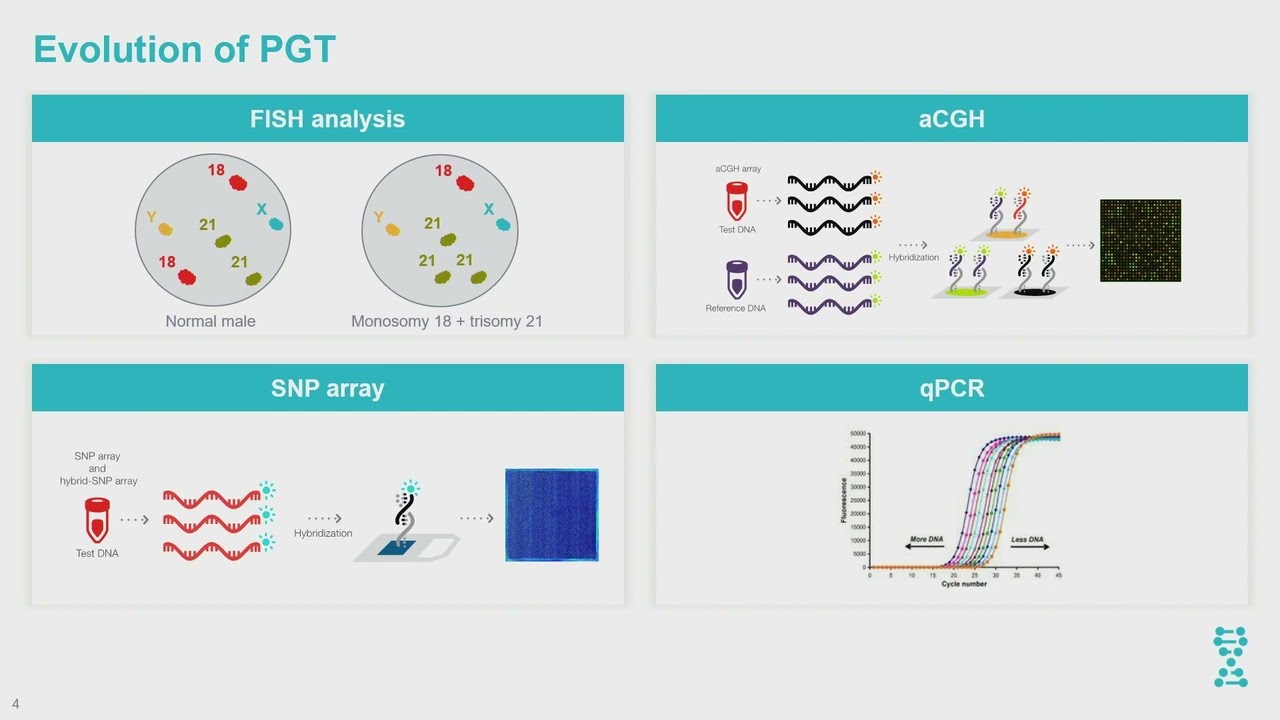 How NGS solutions are advancing PGT – View from the lab