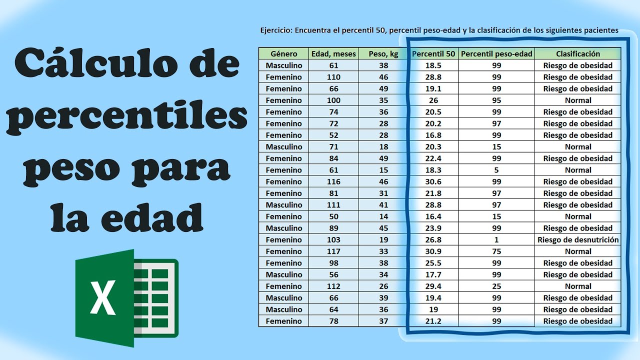 Cómo calcular percentiles Peso-Edad fácilmente en Excel | Percentil 50 | Clasificación