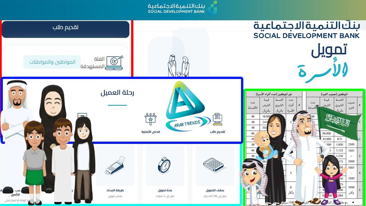 طريقة التقديم على تمويل الاسرة من بنك التنمية الاجتماعية و حدود التمويل وطريقة السداد