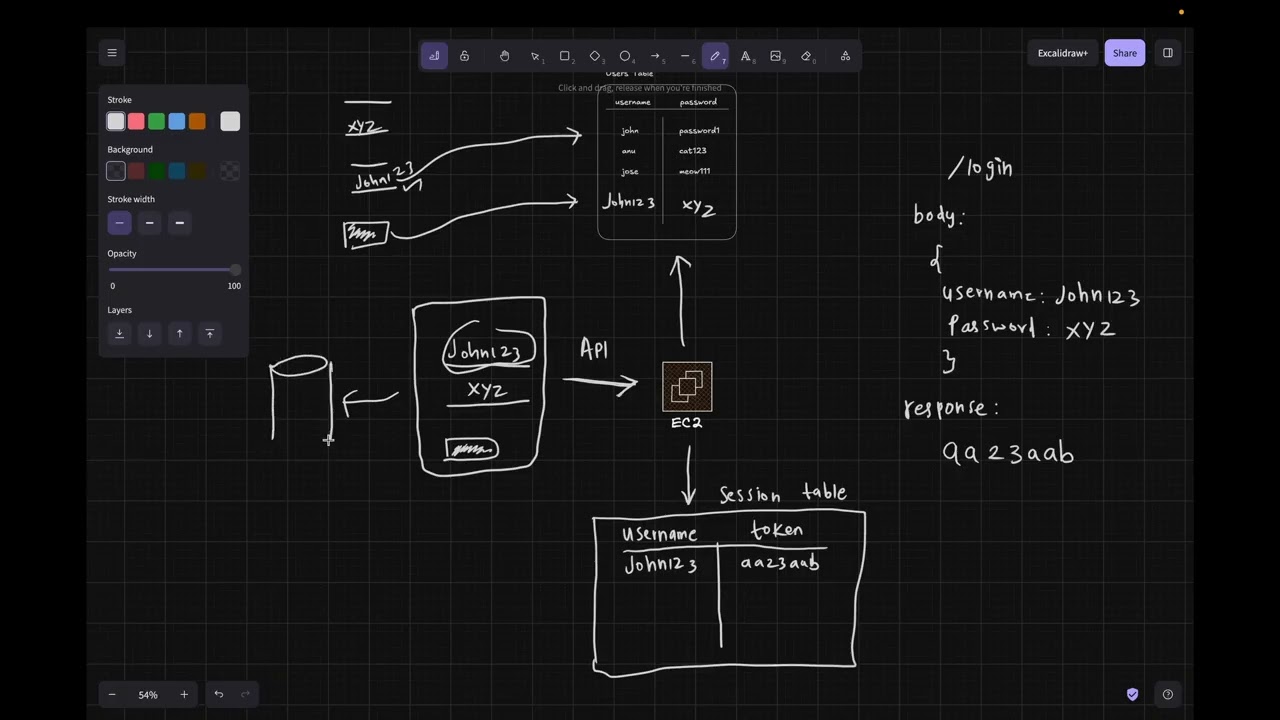 #2 Understanding the API's of a authentication server