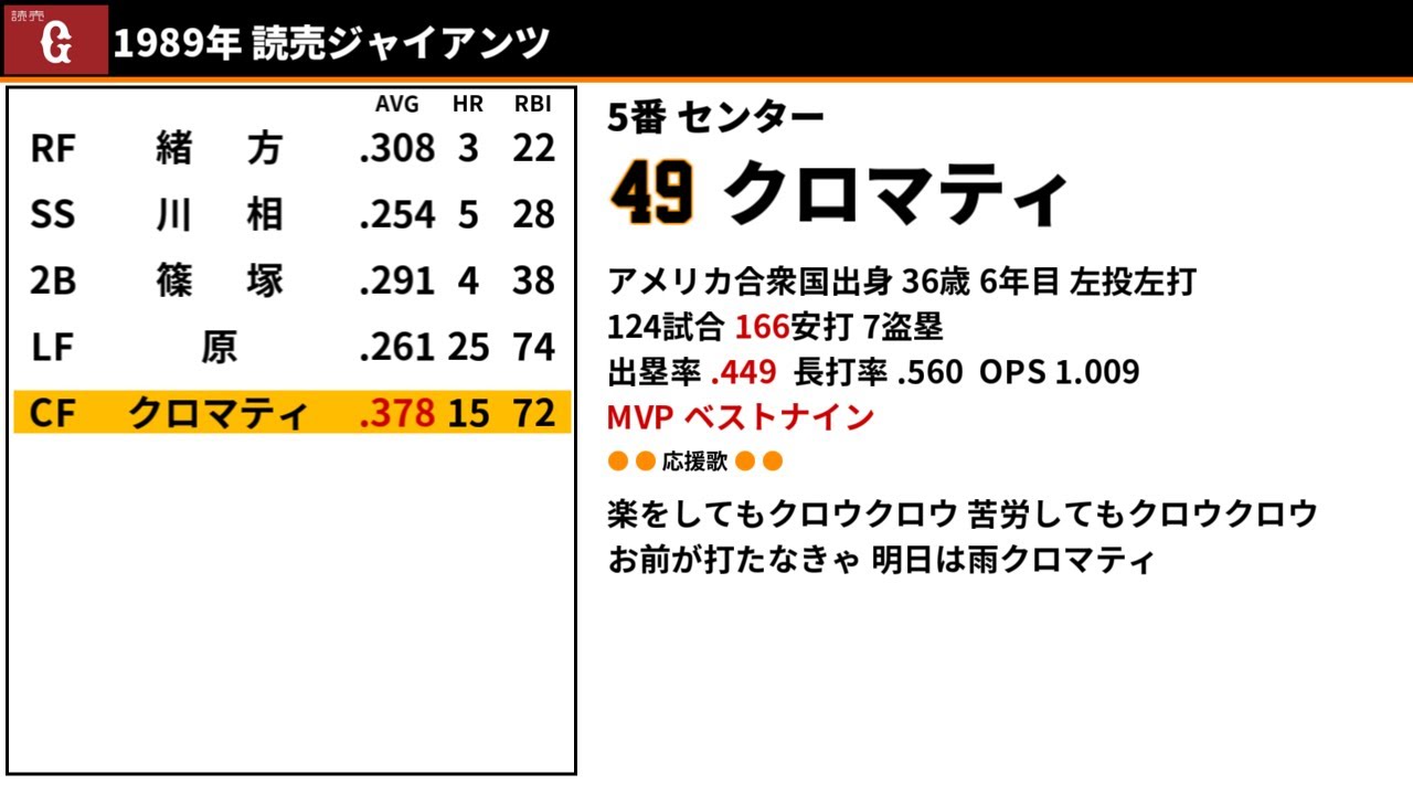 1989年 読売ジャイアンツ 1-9+α