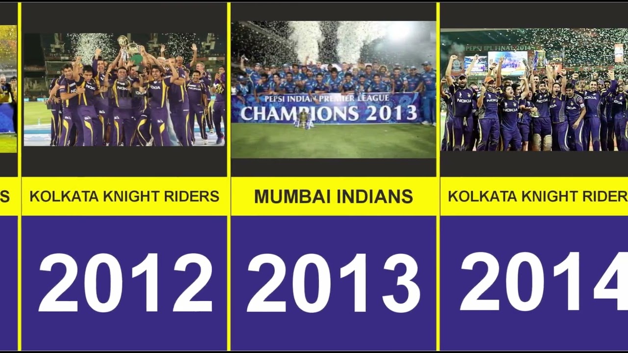 IPL Winners List 2008-2025
