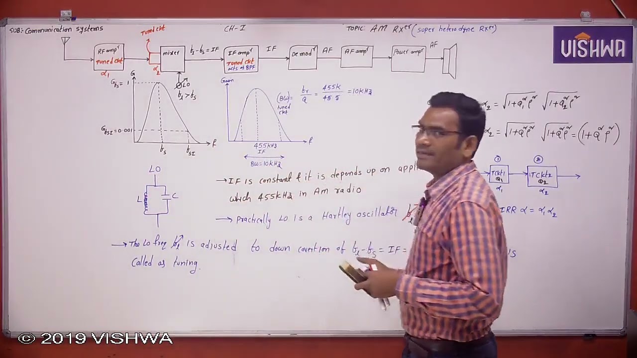GATE 2026 | Communication Systems | AM Receiver 3 | Prof. Ravi Kumar