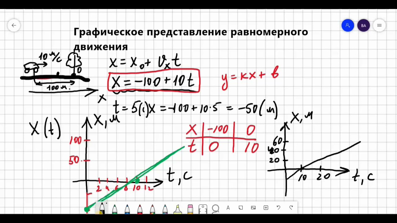 Графическое представление равномерного движения.