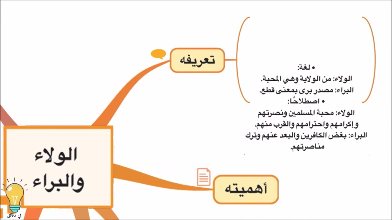 الولاء والبراء في الإسلام - في دقائق