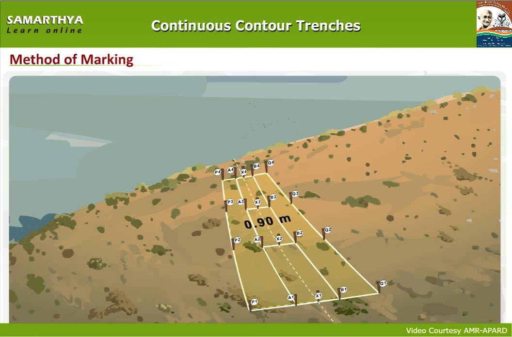 Continuous Contour Trench